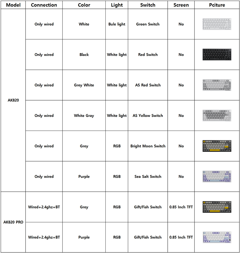 Azz AK820/AK820Pro Gaming Mechanisch Bluetooth 5.1/Draadloos/C-Wired Aangepast Toetsenbord met Knop Hot Swapping Pakking_voghion.com