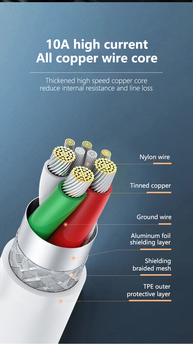 Cable tipo C de carga rápida de 10A, 120W, adecuado para Huawei P50 P40 P30 Xiaomi Samsung POCO PD 66W_voghion.com