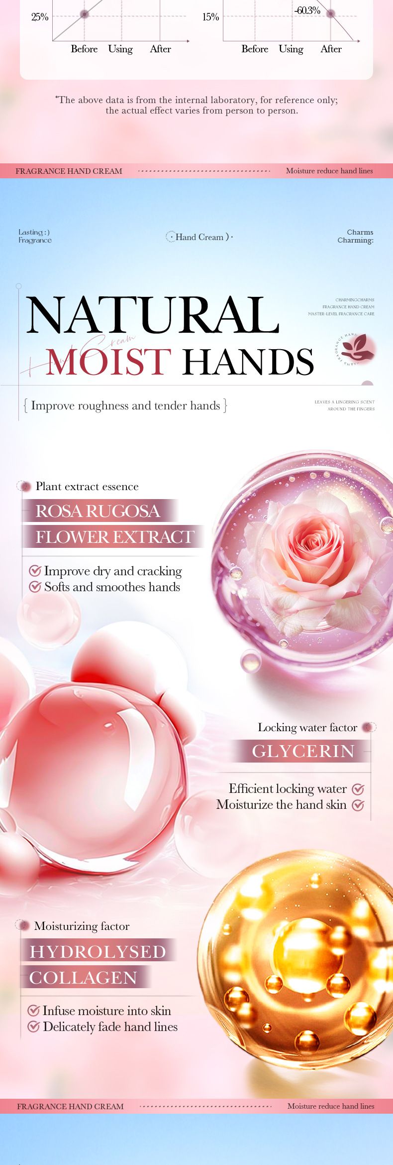 Crème mains hydratante parfumée à la rose pour l'automne et l'hiver_voghion.com