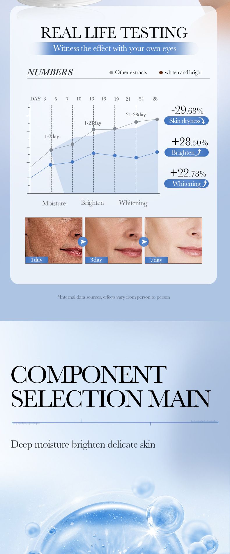 SADOER Aufhellendes Hautpflegeset mit weißem Reis und Niacinamid | Strahlende und hydratisierte Haut in 6 Schritten_voghion.com