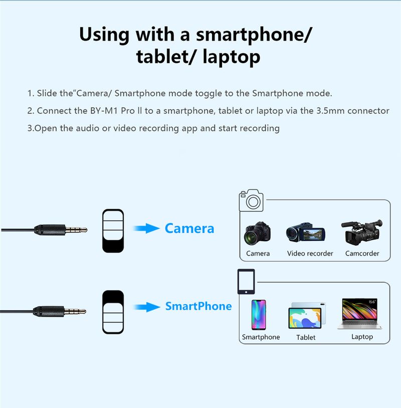 BOYA BY-M1 PRO II Condenser Lavalier Lapel Microphone for iPhone Android PC Computer Smartphone DSLR Streaming Youtube_voghion.com