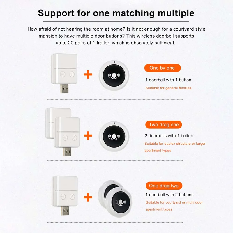 Campanello wireless RF 433 MHz, chiamate di benvenuto a casa, 150 m, 30 brani, ricevitore di allarme di sicurezza con pulsante remoto_voghion.com