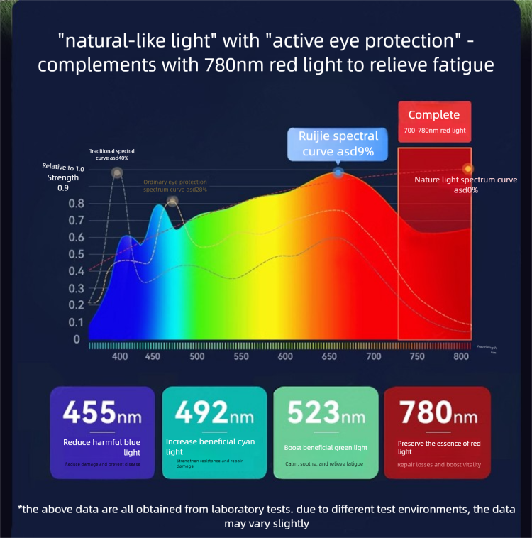 Schreibtischlampe zum Lernen, Augenschutz, gegen Kurzsichtigkeit, für Kinder, Studenten, zum Lesen, Schreiben und für Hausaufgaben im Studentenwohnheim_voghion.com