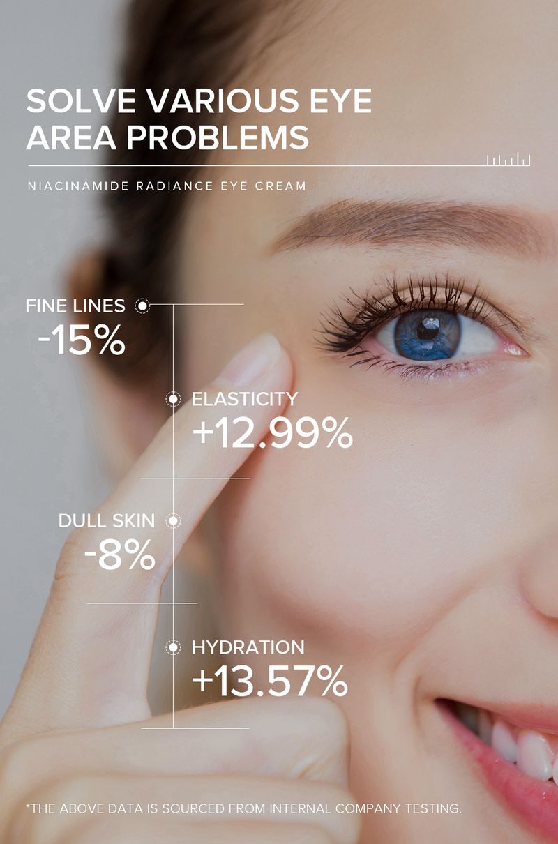 Creams LAIKOU PRO Niacinamide Revitalizing Eye Cream 20g Hydrating And Moisturizing Care For Eye Skin_voghion.com