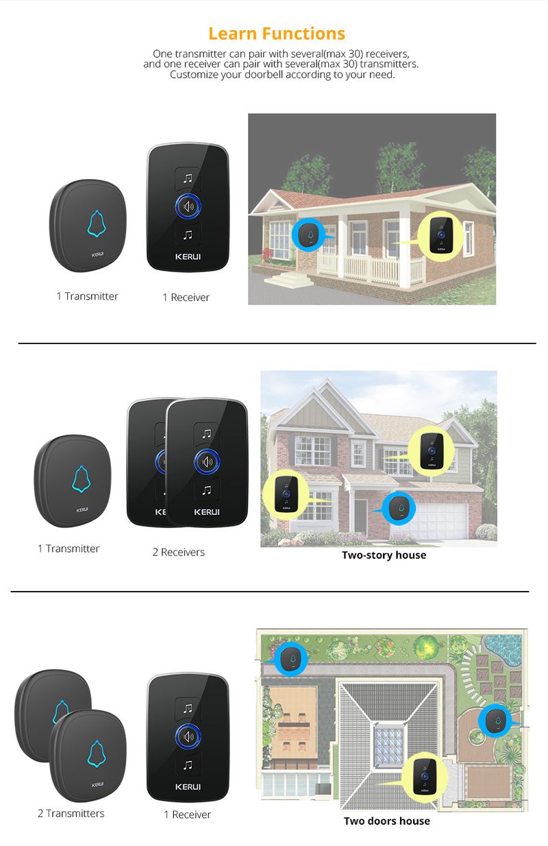 KERUI M525 Wireless Spain Stock 433Mhz Home Security Waterproof Touch Button 150M Long Distance Smart Welcome Doorbell_voghion.com
