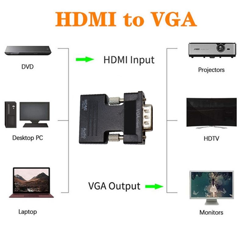 Adaptér HD 1080P VGA na HDMI kompatibilní s audiom pro PC, notebook, HDTV, projektor, HDMI na VGA_voghion.com