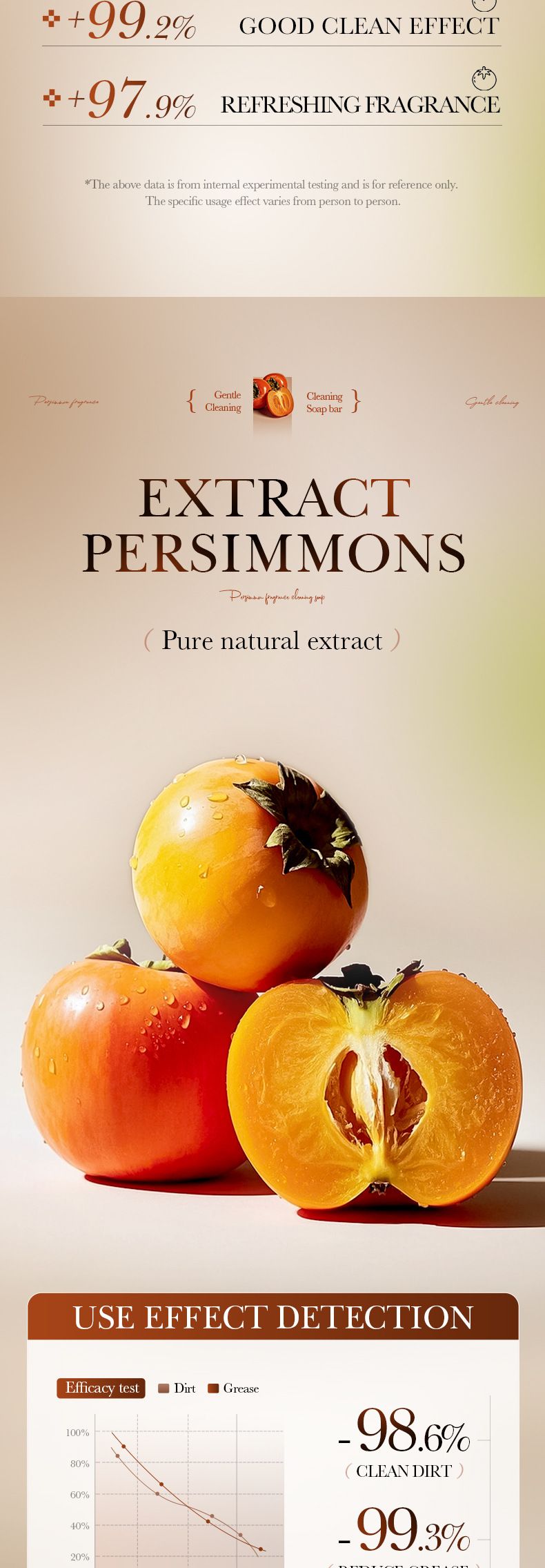 Soap SADOER Persimmon Fragrance Cleansing Soap Deep Cleansing Body Handmade Soap_voghion.com