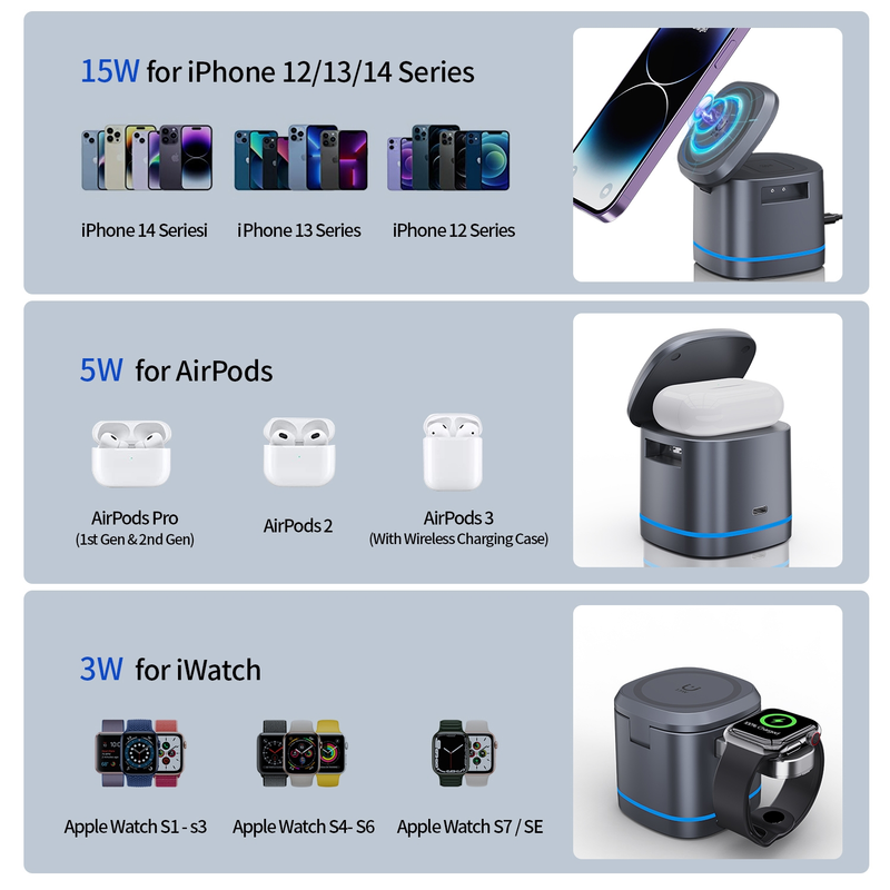 Încărcător wireless multifuncțional magnetic 3 în 1 H32 15W (gri)_voghion.com