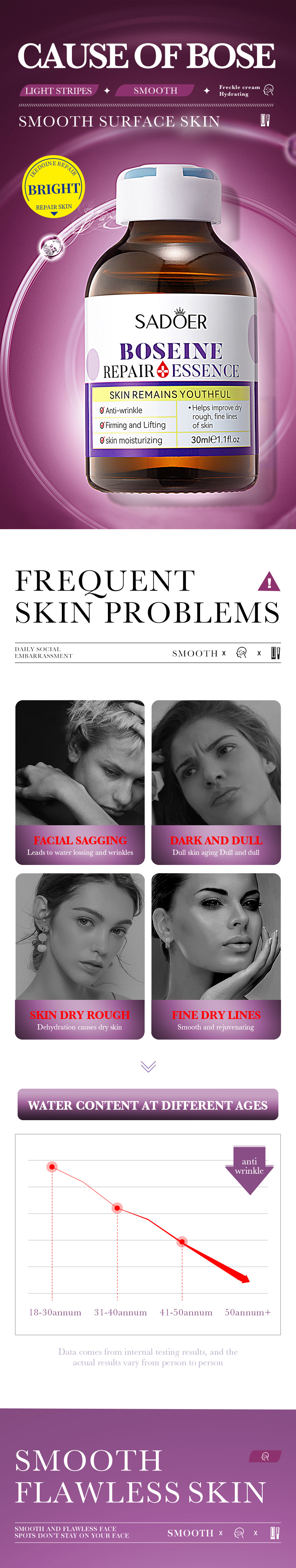 SADOER All Repair essence 30ml moisturizing pore repair_voghion.com