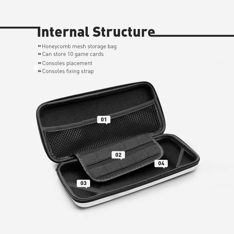 Suitable for switch/LED game console storage bag/protective bag/tempered film/crystal case/silicone cap accessories_voghion.com