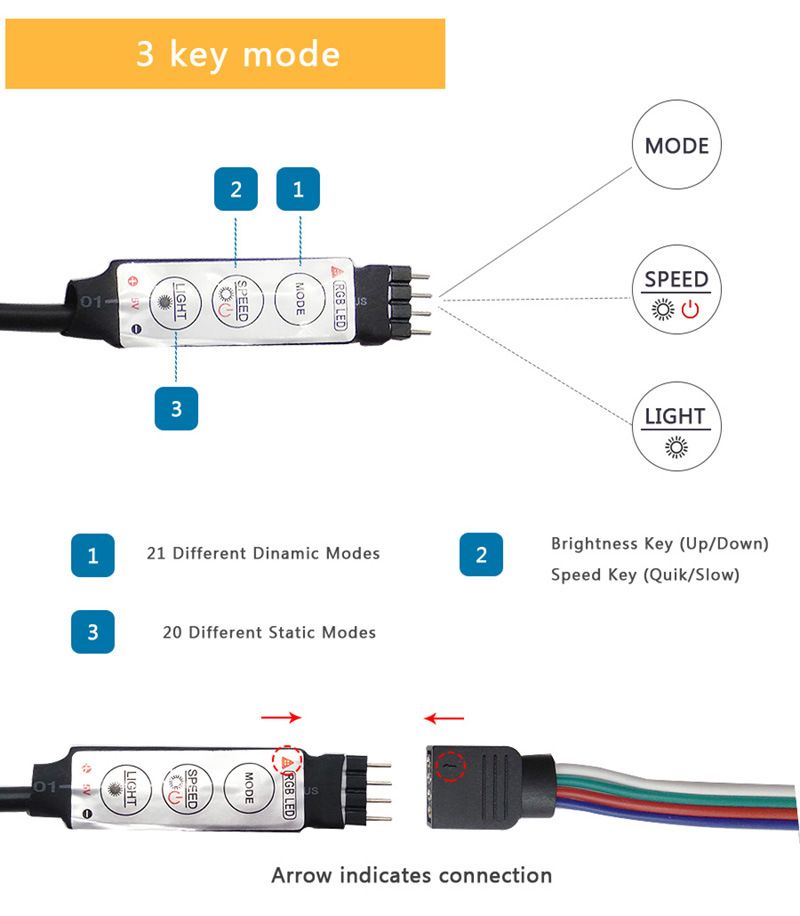 Kit de tira de luces LED RGB de 5 V con control remoto y aplicación - Chip 2835, 60 LED/m, resistente al agua, para retroiluminación de TV y decoración del hogar_voghion.com