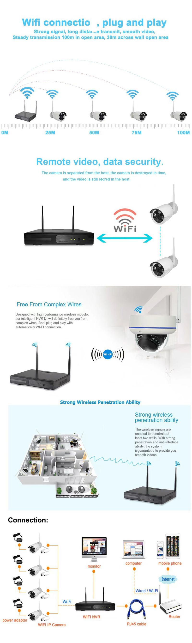 4K Wireless Security Camera System With Night Vision, 4CH NVR, WiFi Remote Viewing, US/EU/UK/AU Plug Options_voghion.com