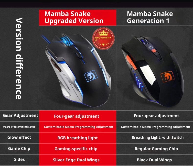 Digitex Digitex New Alliance Mamba Wired Gaming With Weight USB Laptop Mouse_voghion.com