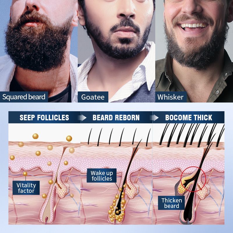 Full English SADOER Multifunctional Care 5-Piece Set Men's Beard Moisturizing_voghion.com