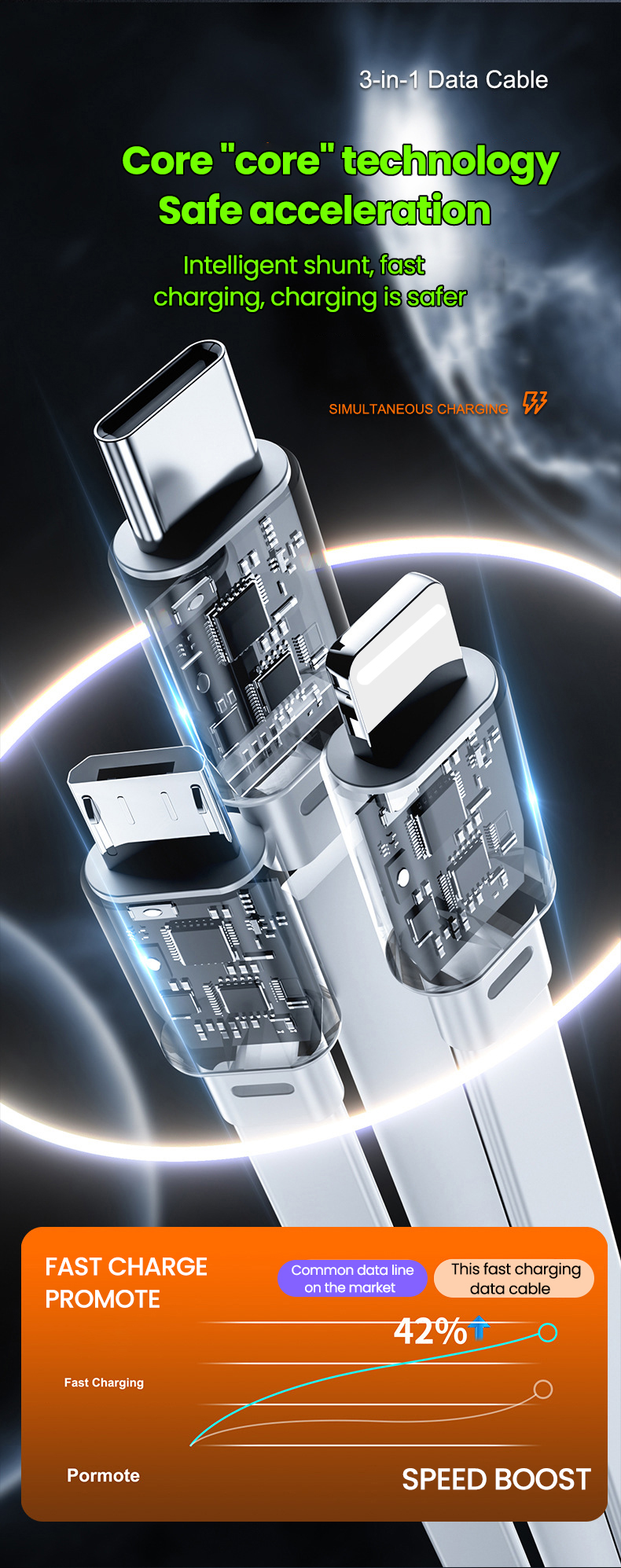 5A 3-in-1 charging USB C cable suitable for iPhone 14, 13, 12, 11 Max pro USB A to 8-pin mini C charging cable_voghion.com