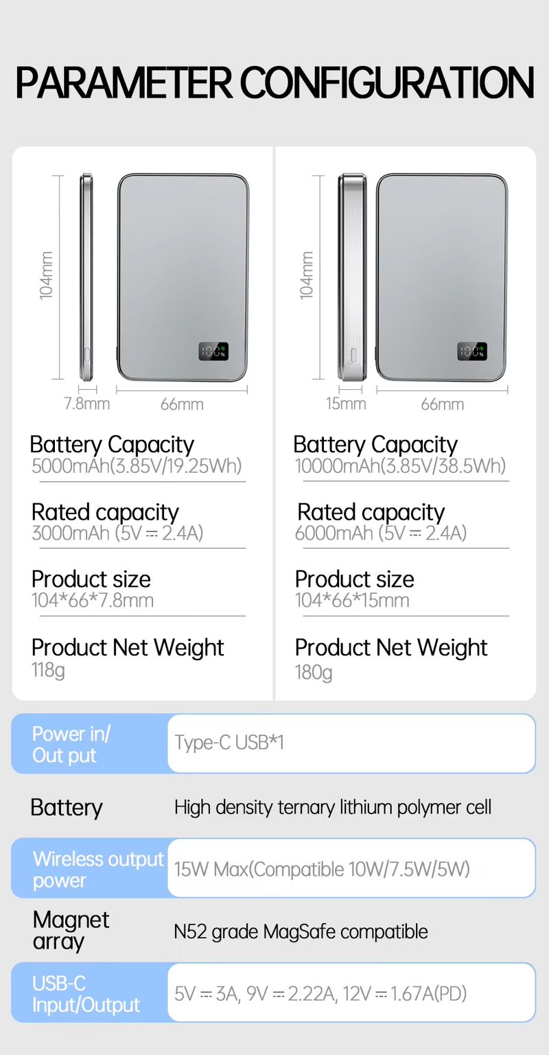 Batterie externe magnétique sans fil OnePlus 50 000 mAh, charge rapide, portable, affichage, Mag Safe, compatible avec iPhone, Samsung et Xiaomi_voghion.com