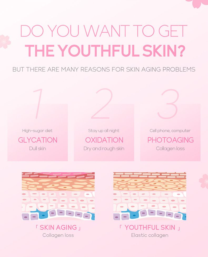 FENYI Sakura 4 daļu ādas kopšanas produktu komplekts mitrinošs un saudzīgs 1 daļas 2 g izmēģinājuma iepakojums ādas kopšanai_voghion.com