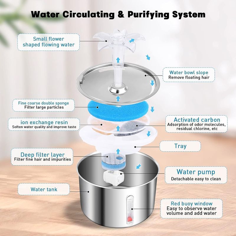 Pet stainless steel visual window, cat automatic dispenser, small flower fountain, intelligent water feeding supplies_voghion.com