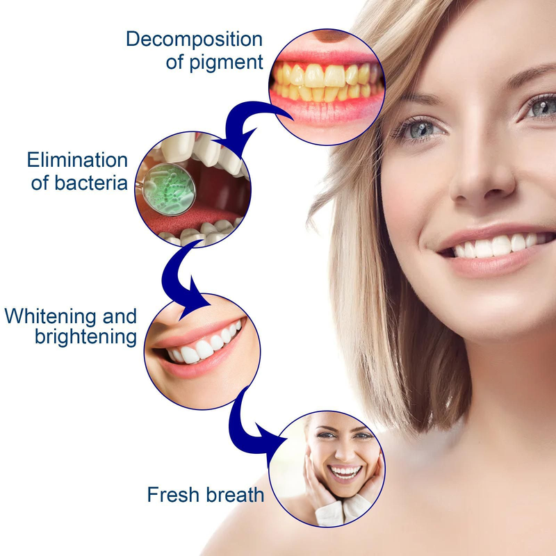 essence, tooth Tooth spot cleaning, tooth care, essence, tooth stain cleaning, yellow stain, tooth stain, fresh bre _voghion.com