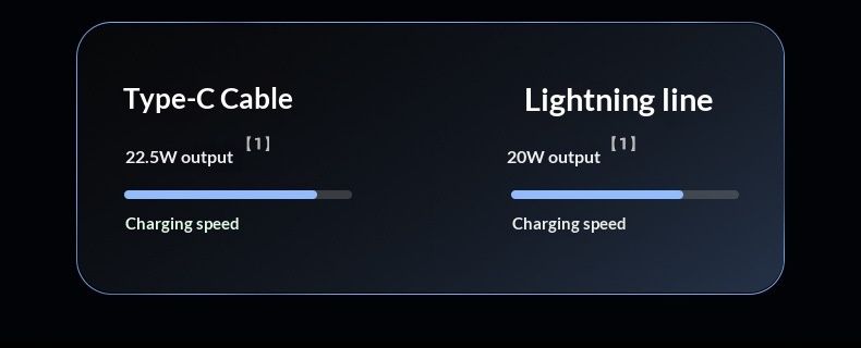 Nouvelle batterie externe transfrontalière ultra-mince de 20 000 mAh avec charge ultra-rapide (22,5 W) et câble inclus, cadeau personnalisé_voghion.com