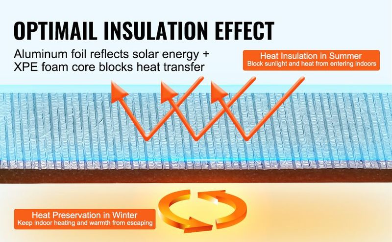 VEVOR Insulation Roll Aluminum Foil XPE Foam Core Radiant Barrier 60 In X 40 In X 13/32 In_voghion.com