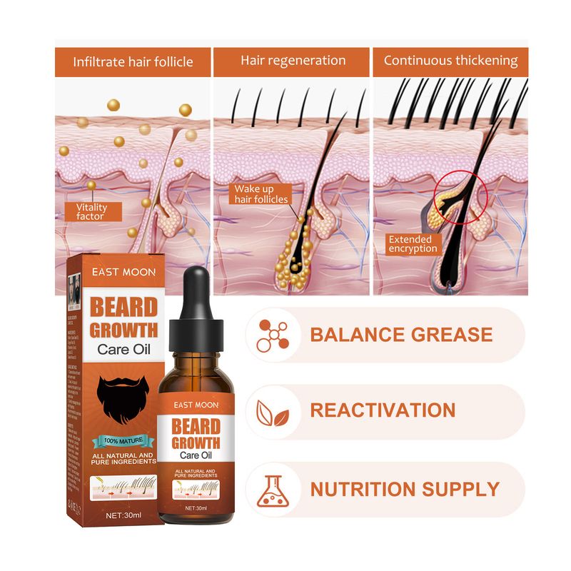 Powerful Beard Growth Oil for Faster and Thicker Hair Growth, Nourishing and Moisturizing Formula for Men_voghion.com