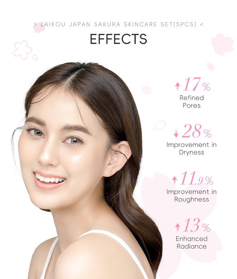 LAIKOU Sakura Hautpflege Geschenkbox Feuchtigkeitsspendendes 5-teiliges Set Glasversion Gesichtsset auf Lager_voghion.com