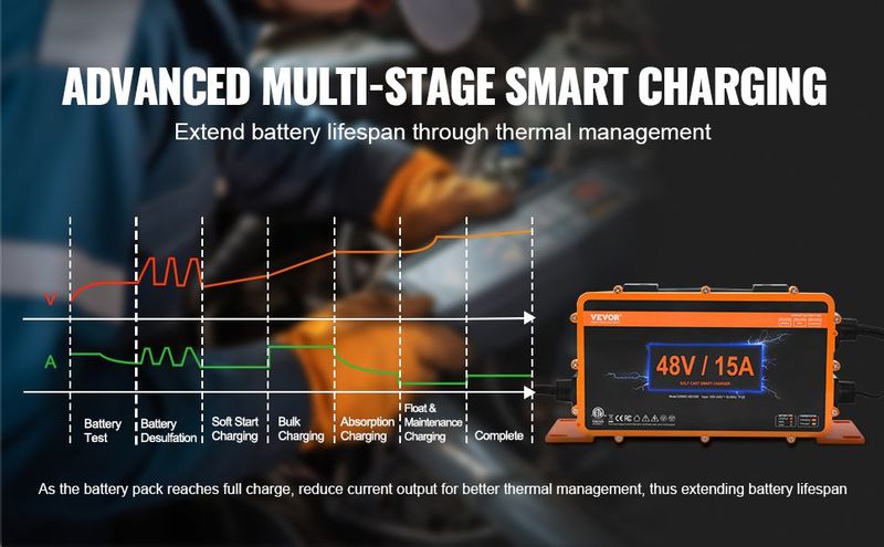 VEVOR 48 Volt Golf Cart Battery Charger, 15 AMP, Smart Battery Charger With RXV Plug, Compatible With Lead-Acid AGM/GEL/EFB MF Flooded NMC LiFePO4 Batteries For EZGO TXT, IP67 Waterproof ETL Certified_voghion.com