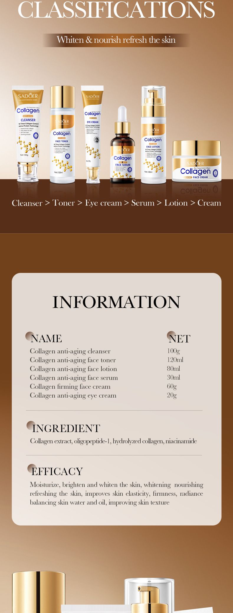 Full English Collagen Firming Skincare 6-Piece Set SADOER Moisturizing Hydration Kit_voghion.com