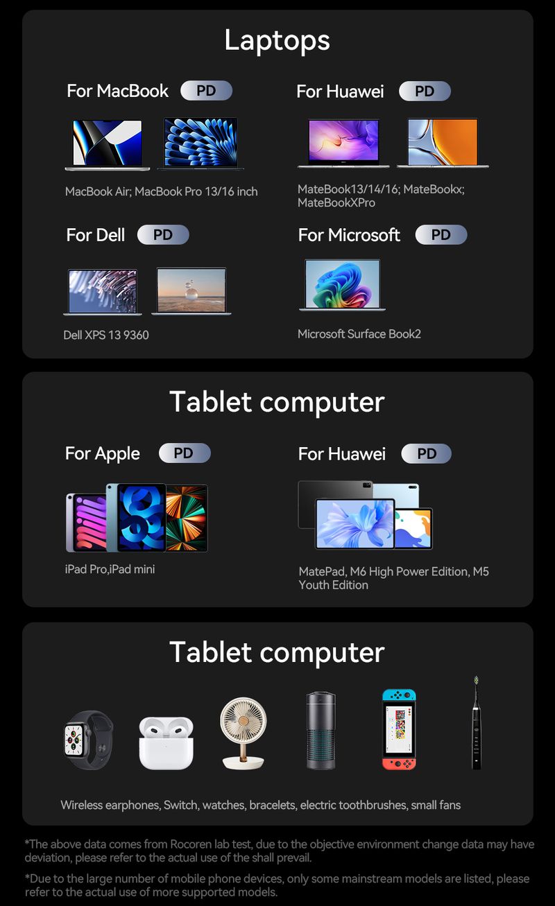 200W GaN PD Fast Charging USB Type C Charger 270W 6 In 1 USBC Power Station For IPhone 16 15 Pro Max Xiaomi 14_voghion.com