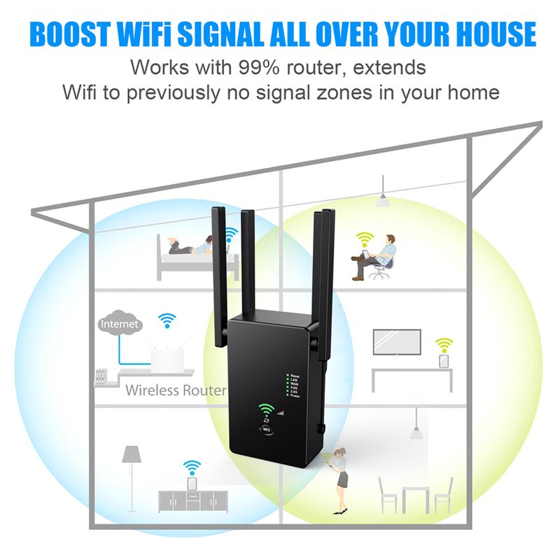 5Ghz bezvadu WiFi atkārtotājs 1200Mbps maršrutētājs Wifi pastiprinātājs 2.4G Wifi liela diapazona paplašinātājs 5G Wi-Fi signāla pastiprinātājs atkārtotājs Wifi_voghion.com