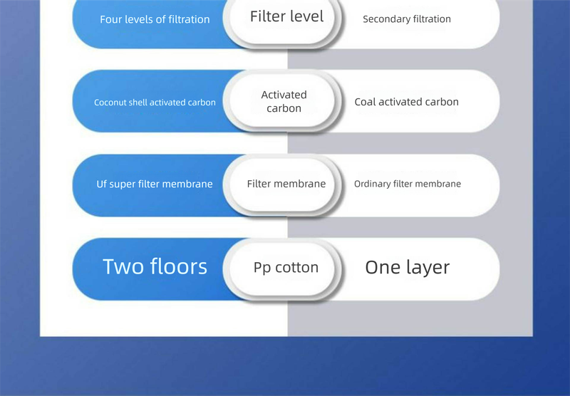 Outdoor Camping Tragbarer Wasserreiniger Direkttrinkhalmfilter Feld Notfall-Überlebensausrüstung_voghion.com