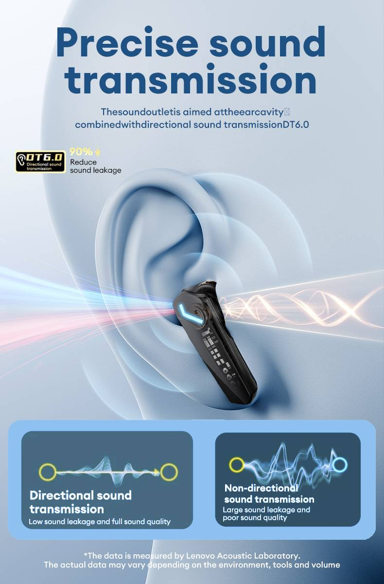 Lenovo GM2 Pro Kabellose Bluetooth 5.3-Ohrhörer Gaming-Ohrhörer mit geringer Latenz und Dual-Modus für Musik Sport-In-Ear-Headset mit Mikrofon_voghion.com