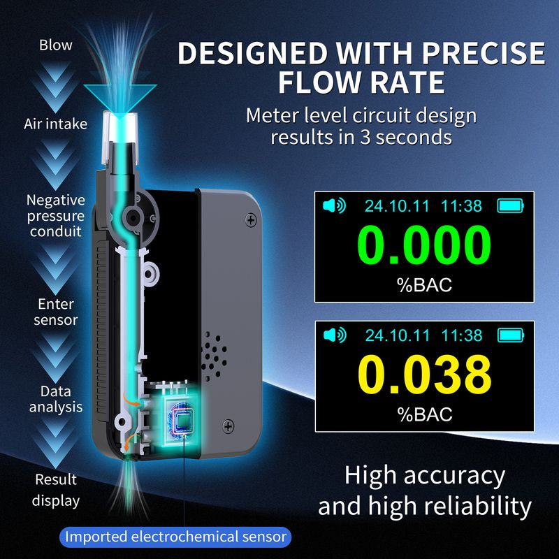 Oral Alcohol Tester, Packaged With 5 Disposable Mouthpieces To Prevent Infection, Quick Results-3Seconds, Suitable For Parties_voghion.com
