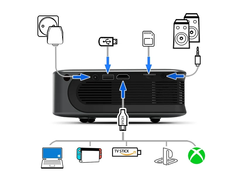 MINI projektor AUN A30 Prijenosno kućno kino LED projektor Videoprojektor Kino za 4k film preko HD porta za pametni telefon Laser_voghion.com