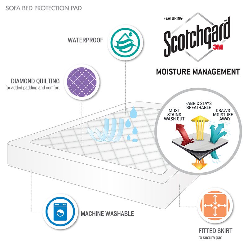 Waterproof Sofa Bed Mattress Pad_voghion.com