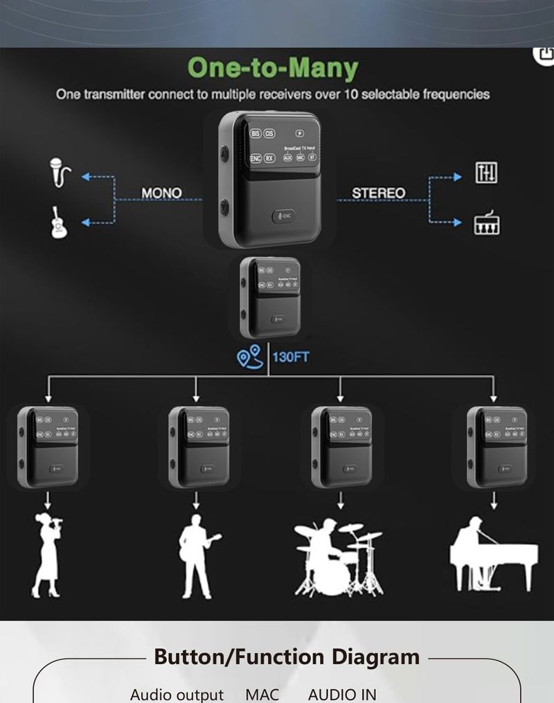 Auracast Audio LE AUDIO 150m Distance Bluetooth Broadcast One-to-Many Open System_voghion.com
