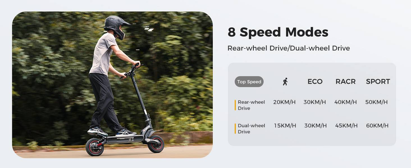 iScooter iX7 Pro Elektrisk Scooter 10'', 2*1000W 48V17.5Ah App Control, Dual Suspensions_voghion.com
