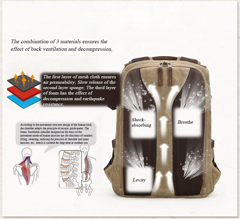 Wasserdichter SLR-Kamera-Rucksack mit großer Kapazität, wachsgefärbtes Canvas, Outdoor-Fotografie-Rucksack, digitale, gepolsterte SLR-Tasche_voghion.com