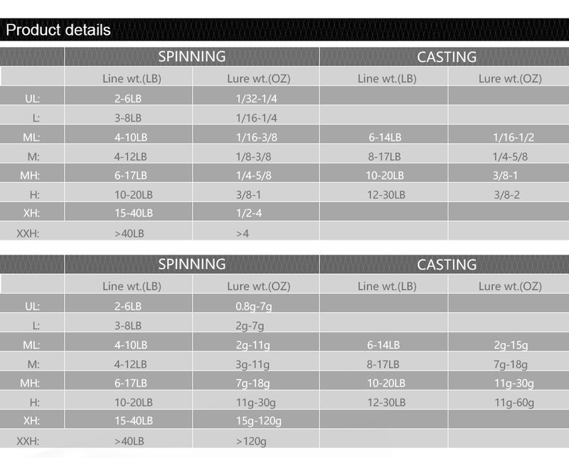 Fishing Carbon Lure Two-Section Insert Straight Handle Sea Boat Cannon Long Casting Rod_voghion.com