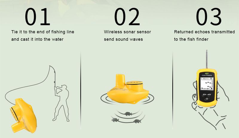 Rilevatore di pesca subacqueo wireless HD inglese Mobile Ultrasonic Fish Finder Sonar_voghion.com