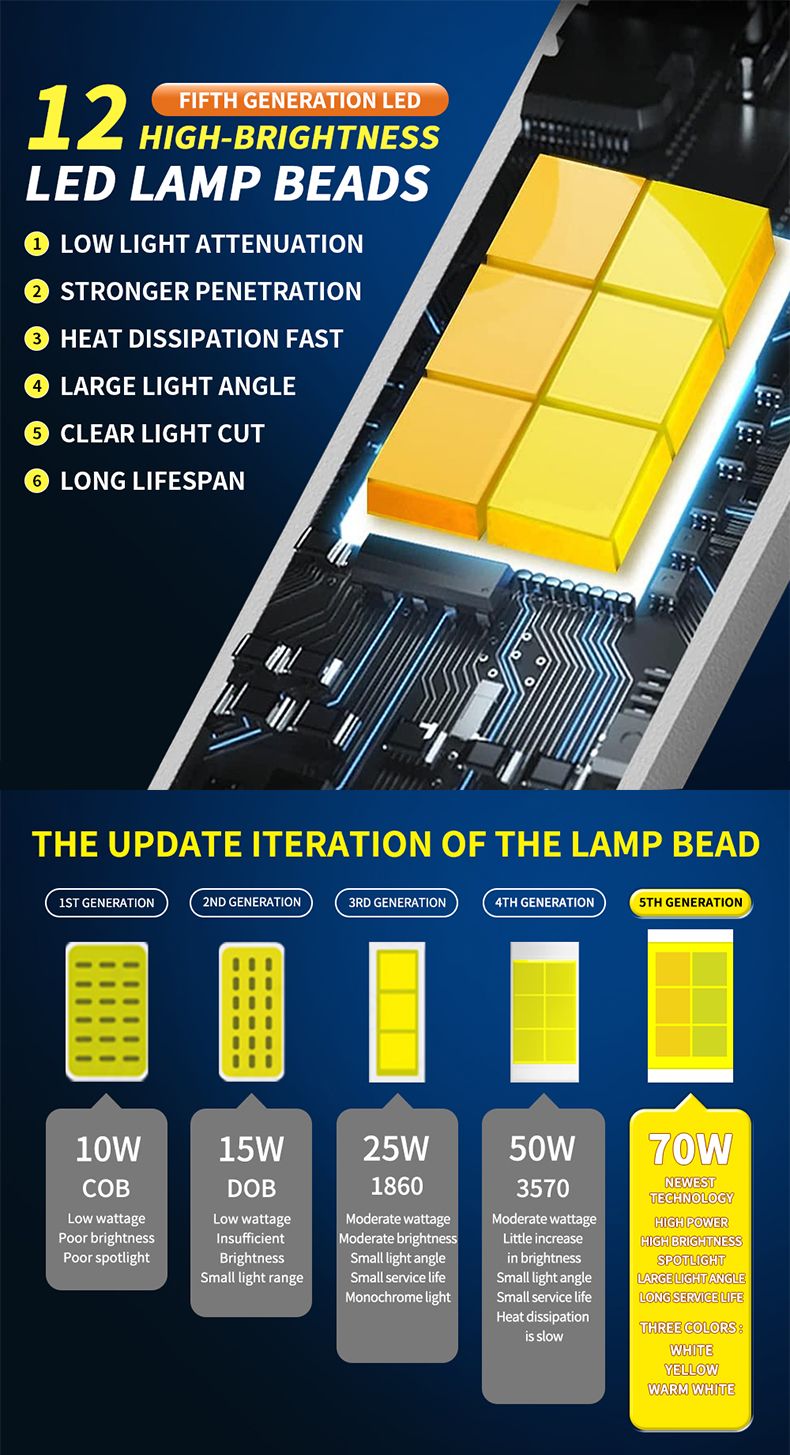Lampadine per fari a LED H4 180W 22600LM 9005 9006 H1 H11 3570 Chip Canbus Abbaglianti Anabbaglianti Fendinebbia per Auto 6000K 12V_voghion.com