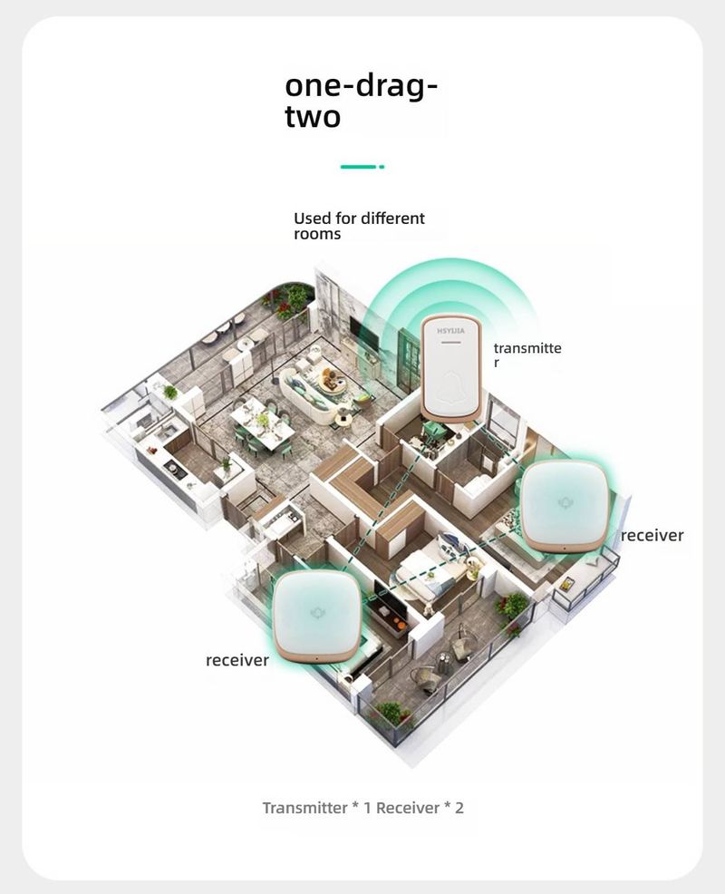 Draadloze deurbel met ultraheldere led-flitser en 36 tonen – groot bereik (10-50 m), op batterijen, ideaal voor doven en ouderen_voghion.com