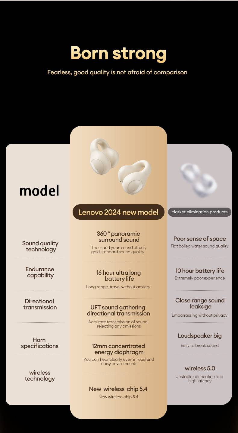 Fones de ouvido Bluetooth 5.4 Lenovo LP25 PRO com clipe de orelha, fone de ouvido esportivo sem fio, bateria de longa duração, redução de ruído, microfone HD para chamadas_voghion.com