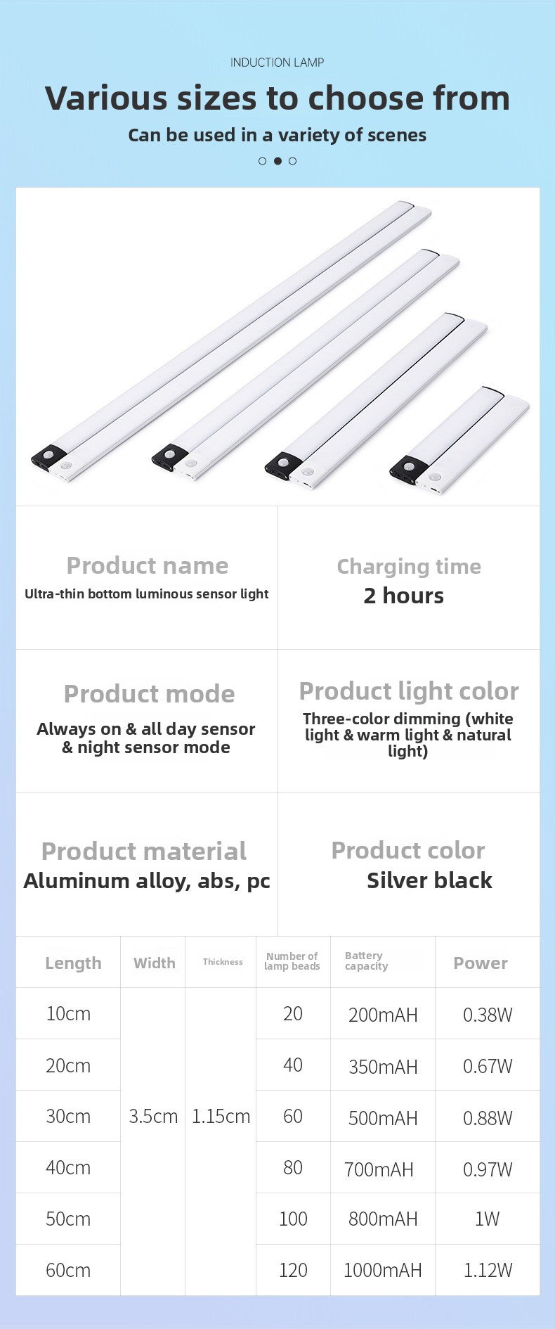 Luce LED ultrasottile con sensore di movimento intelligente - Striscia magnetica e adesiva per armadi e cantine (ricaricabile, 3 modalità di illuminazione)_voghion.com