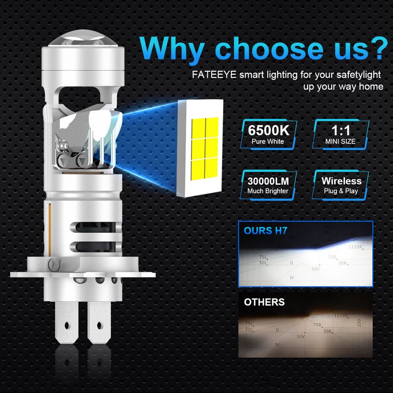 2 pezzi Fari a LED CANBUS Nessun errore Mini 1:1 LED H7 con lenti Luci Lampadina Auto Ricambi Accessori per automobili_voghion.com