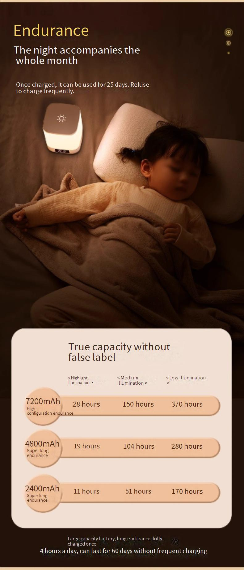 Wiederaufladbares Nachtlicht fürs Schlafzimmer – sanftes Leuchten, augenschonend, perfekt zum Füttern von Babys und Kindern (Touch-Steuerung, 3 Farben, Timerfunktion, USB-Aufladung)_voghion.com