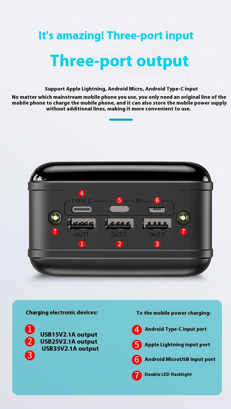 50000mAh Power Bank - Ultra High Capacity Portable Charger With 22.5W Fast Charging, PD/QC3.0 Support, For Outdoor Travel & Emergency_voghion.com