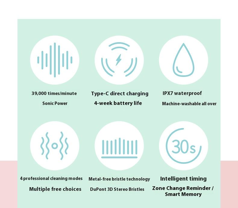 Spazzolino elettrico sonico – 4 modalità, motore a levitazione magnetica, 40.000 giri/min, rivestimento UV (bianco/rosa/menta)_voghion.com