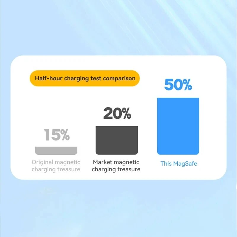 Mini batterie externe sans fil magnétique Qi, 50000mAh, charge Super rapide, pour Xiaomi IPhone15 14, batterie externe Portable_voghion.com